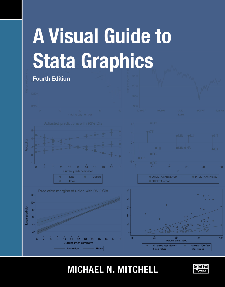A Visual Guide to Stata Graphics