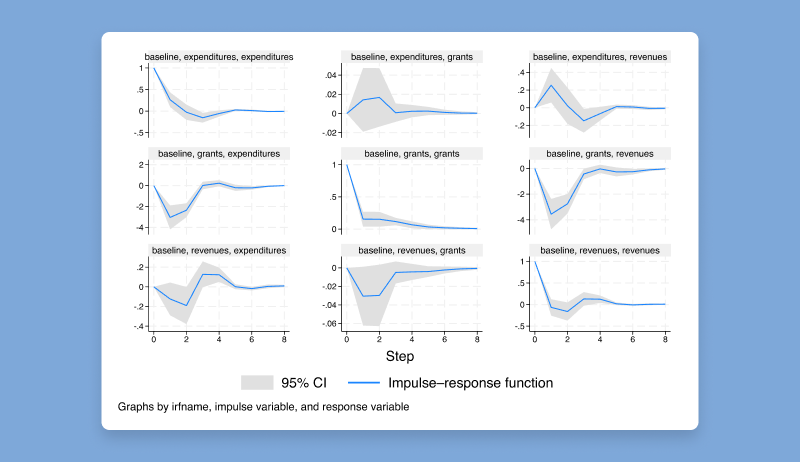 Panel-data vector autoregressive (VAR) model